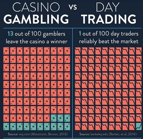 is day trading gambling|day trading vs gambling.